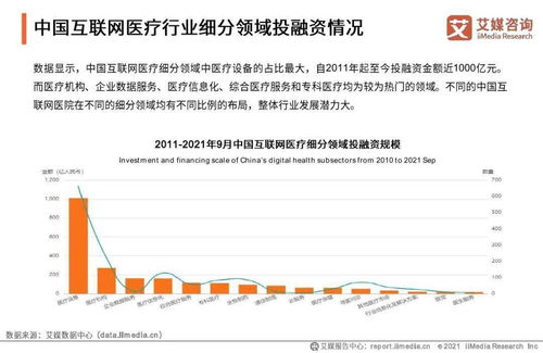 2021年中國互聯(lián)網(wǎng)醫(yī)院行業(yè)發(fā)展研究報告 聚焦醫(yī)學(xué)研究與試驗發(fā)展