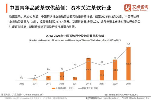 2021年中國青年品質(zhì)茶飲生活發(fā)展趨勢研究報告 聚焦醫(yī)學(xué)研究與試驗發(fā)展視角