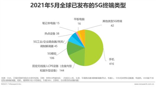 2021年中國5G個人應(yīng)用發(fā)展研究報告——聚焦醫(yī)學(xué)研究與試驗發(fā)展
