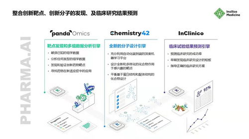 AI驅動的醫療革命 全球首個AI創新藥三期臨床試驗即將啟動